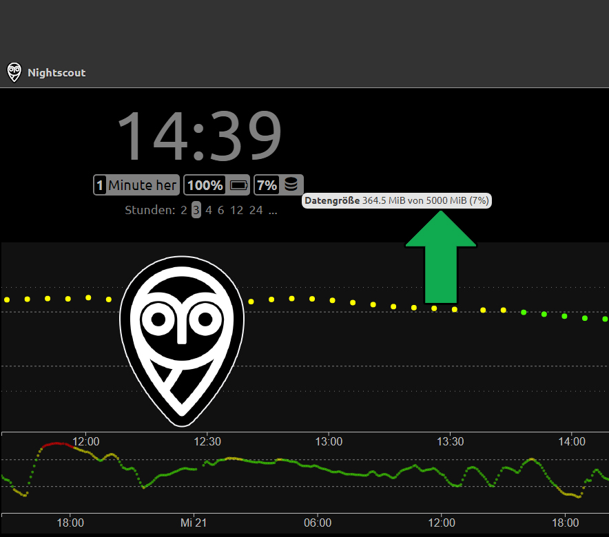 Mongo DB Größe in Nightscout einstellen